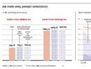 Nasze realne zarobki mogą spaść. Ostatni raz było tak 19 lat temu
