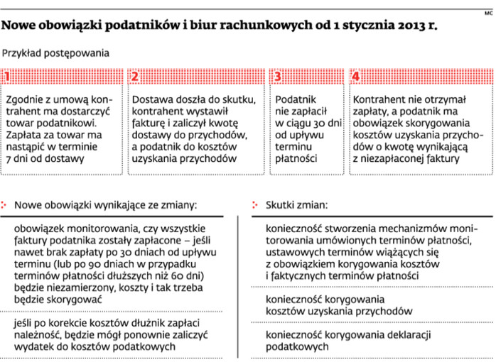 Nowe obowiązki podatników i biur rachunkowych od stycznia 2013 r.