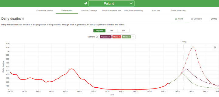 Prognoza IHME z 17 listopada dotycząca liczby zgonów w Polsce 