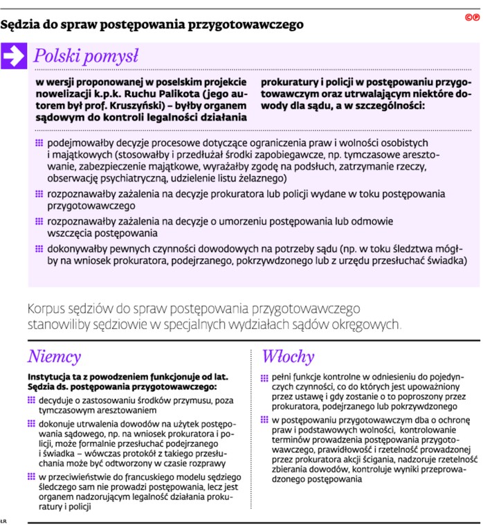 Sędzia do spraw postępowania przygotowawczego