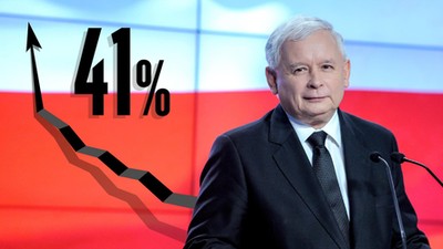 Jarosław Kaczyński Prawo i Sprawiedliwość PiS polityka sondaże