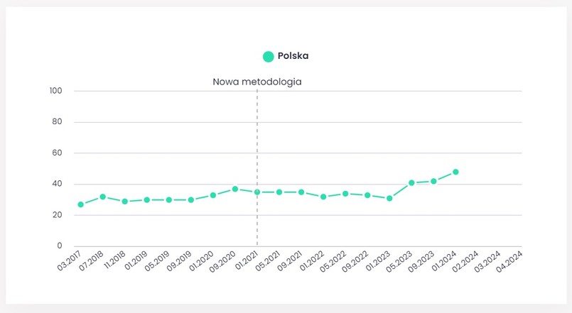 Oncoindex