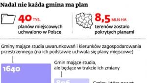 Nadal nie każda gmina ma plan