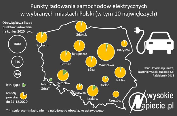 mapa stacji ładowania EV