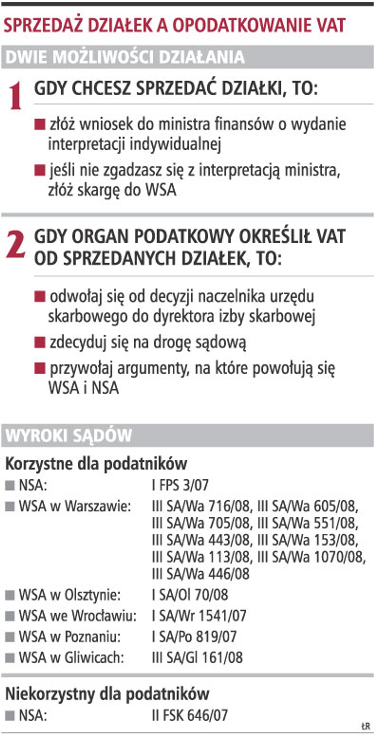 Sprzedaż działek a opodatkowanie VAT
