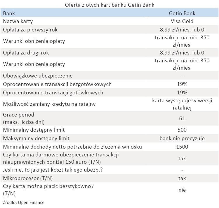 Oferta złotych kart banku - Getin Bank