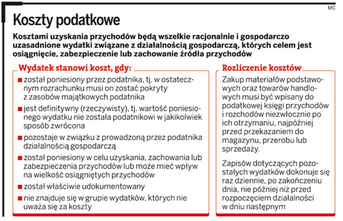 Koszty podatkowe