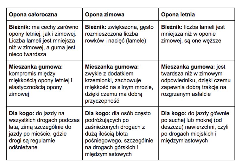 Opony całoroczne – kompromis pomiędzy ekonomicznością i wydajnością