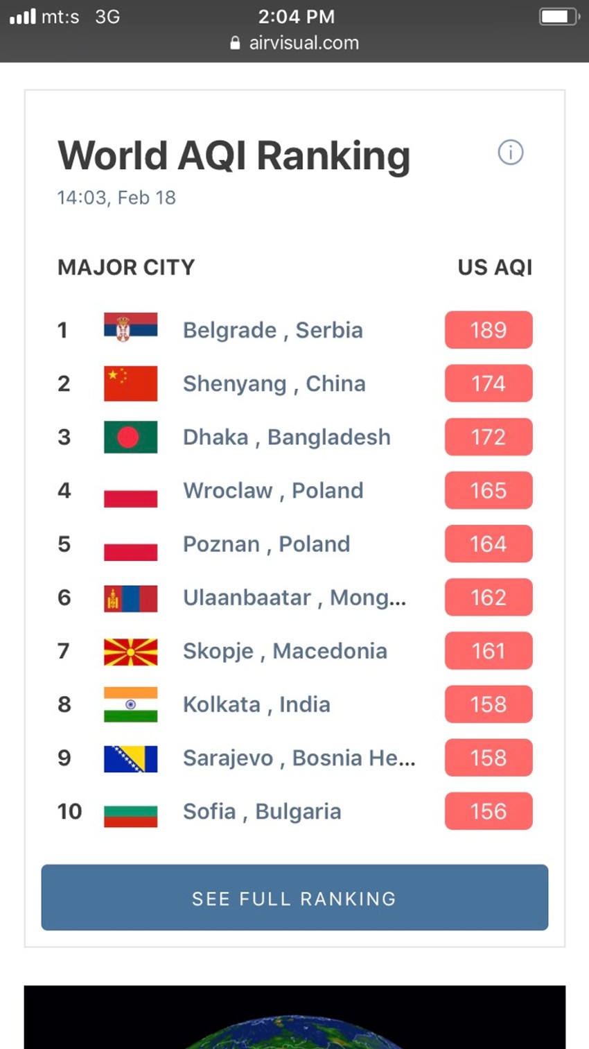 Lista najzagađenijih gradova sveta