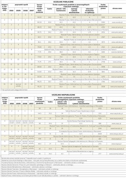 Metodologia i punktacja – czyli jak powstał V Ranking Wydziałów Prawa