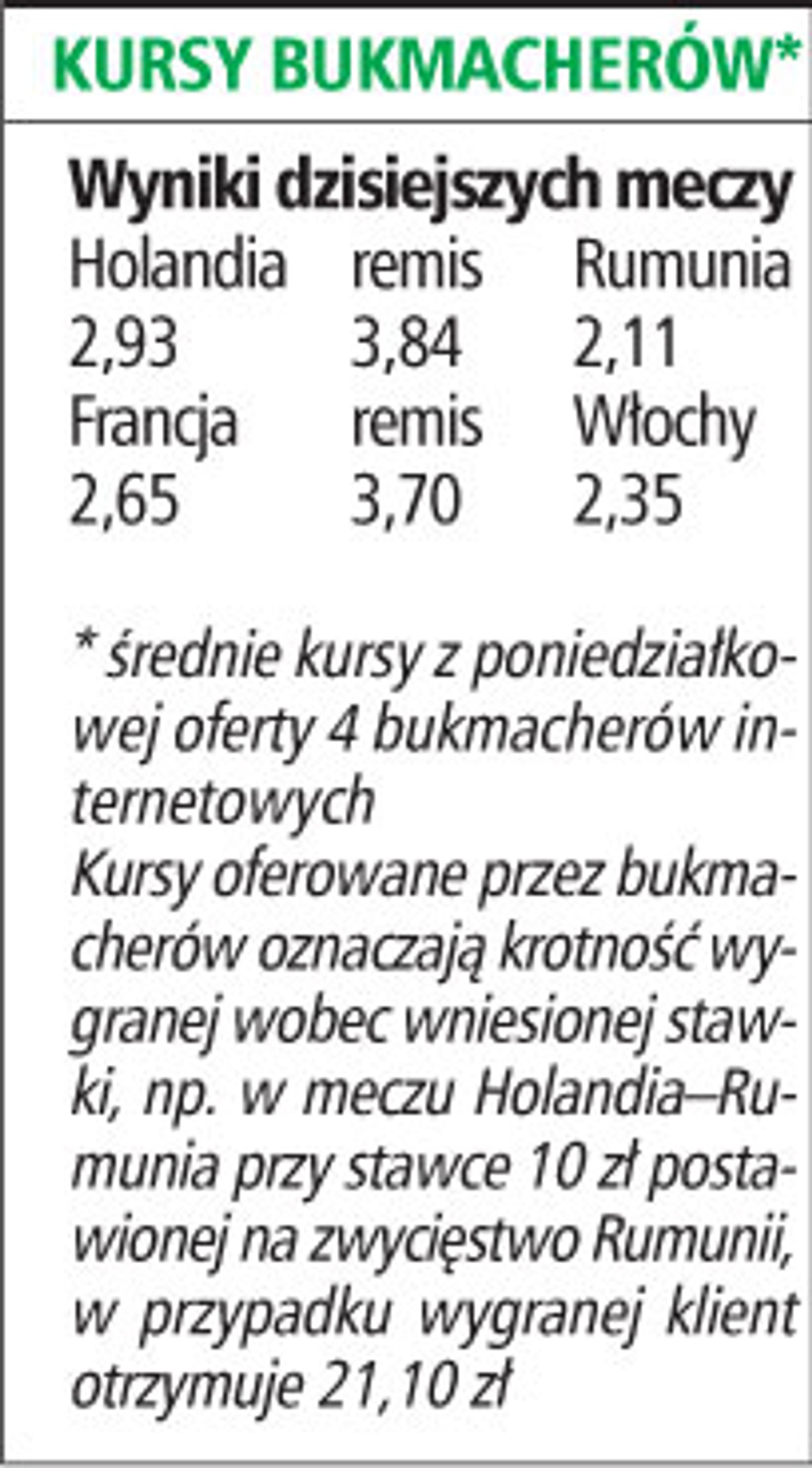 Kursy bukmacherów