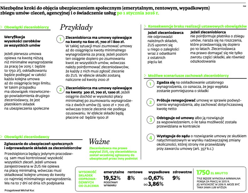 Niezbędne kroki do objęcia ubezpieczeniem społecznym (emerytalnym, rentowym, wypadkowym) zbiegu umów-zleceń, agencyjnej i o świadczenie usług po 1 stycznia 2016 r.