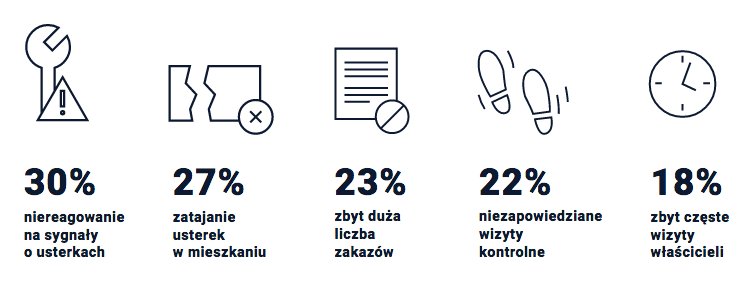 Co przeszkadza lokatorom w zachowaniu właściciela