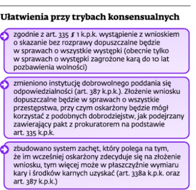 Ułatwienia przy trybach konsensualnych