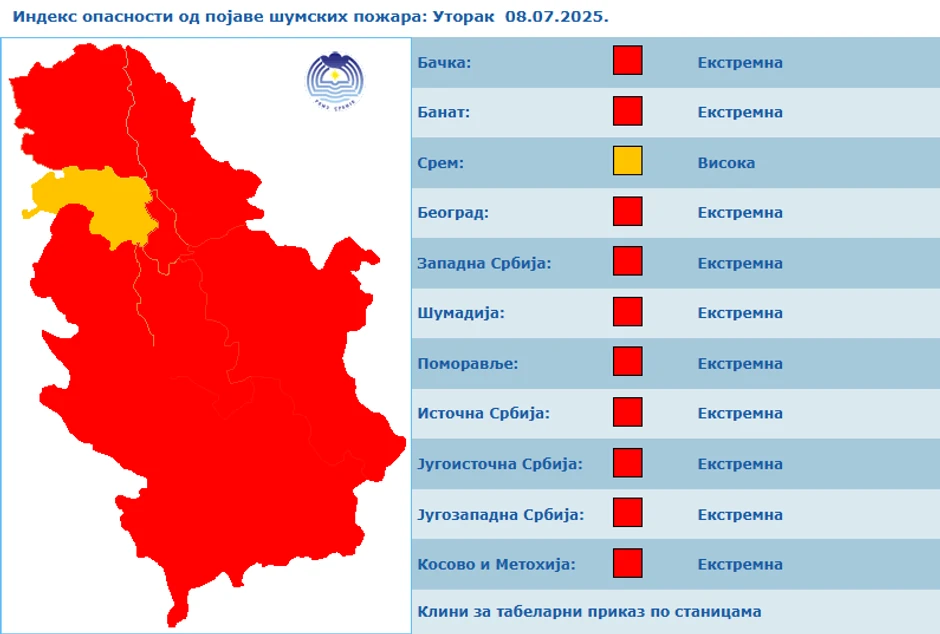 Indeks opasnosti od pojave šumskih požara