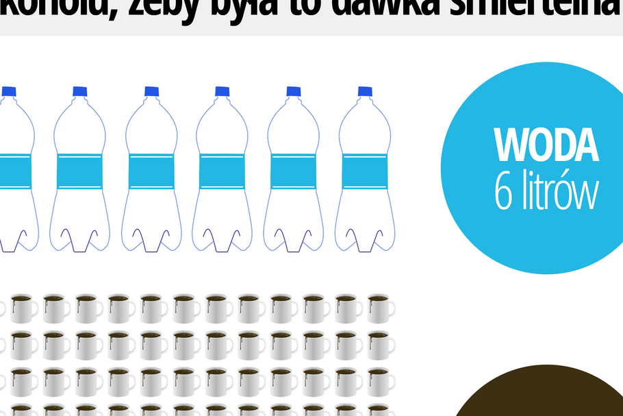 Ile Można Wypić Alkoholu Wody Kawy Newsweekpl Nauka Newsweekpl 8933