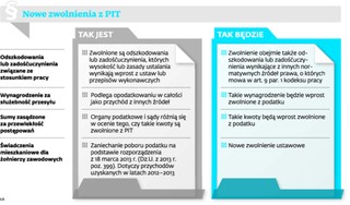 Będzie więcej zwolnień w PIT. Obszerny katalog ulg zostanie rozszerzony o kolejne