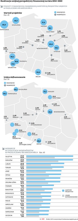 Realizacja unijnej perspektywy finansowej na lata 2014-2020