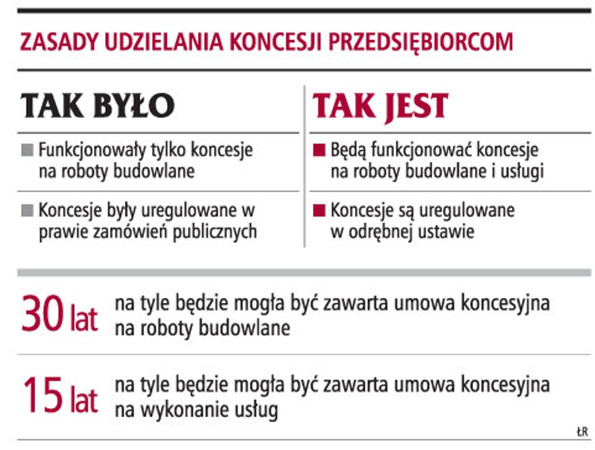 Zasady udzielania koncesji przedsiębiorstwom