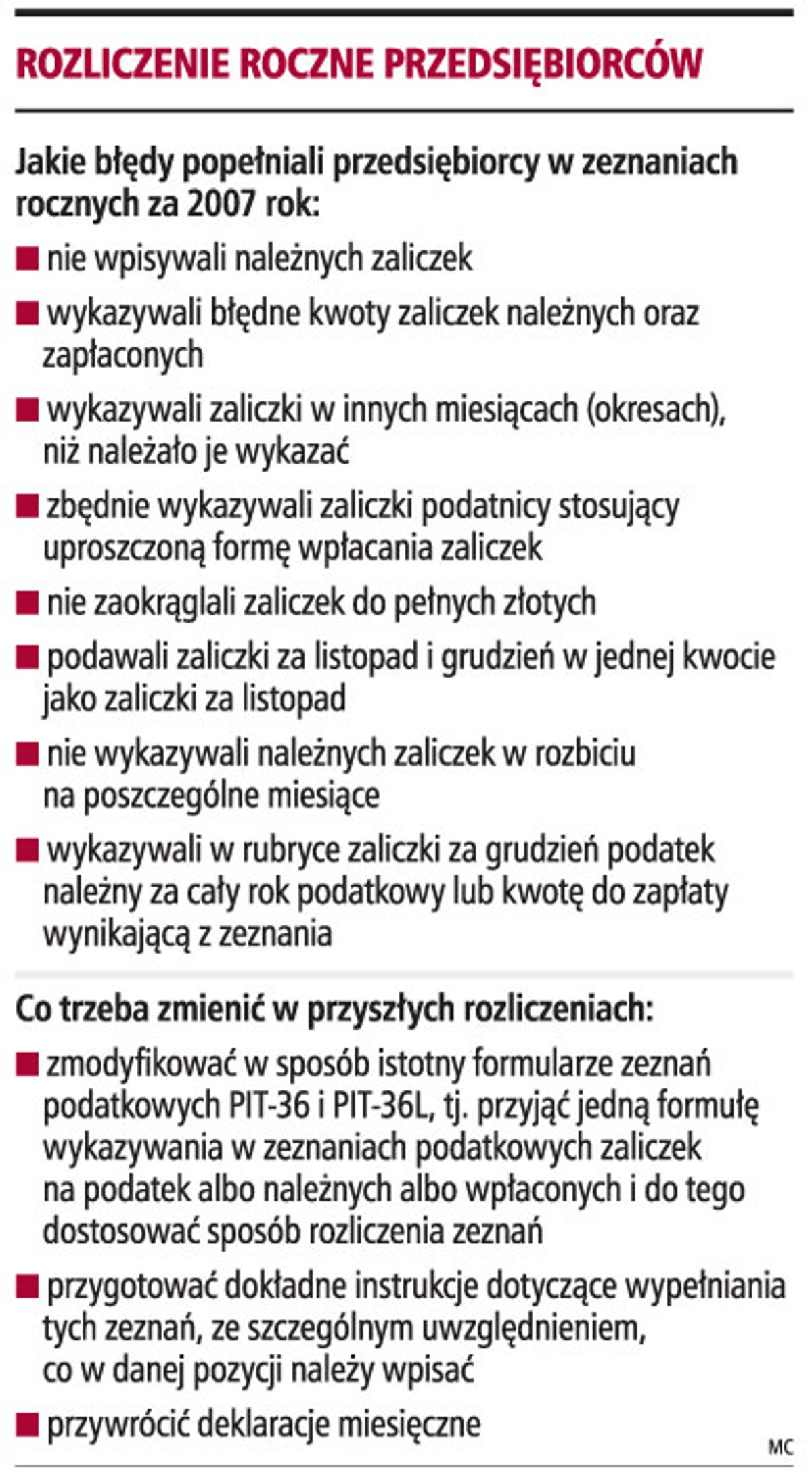 Rozliczenie roczne przedsiębiorców