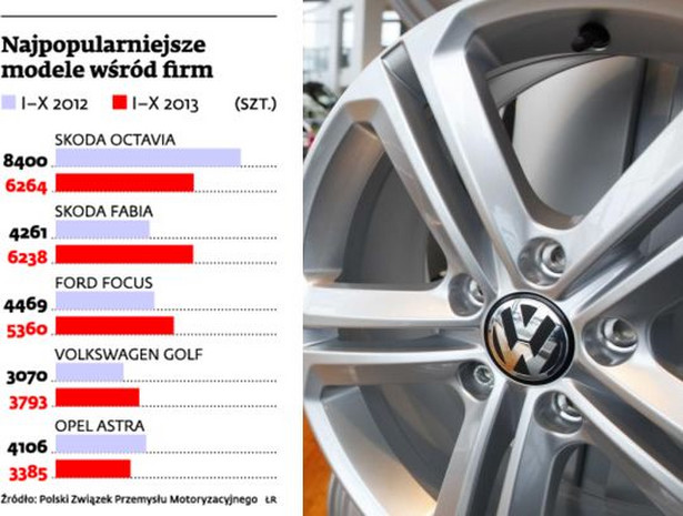 Najpopularniejsze modele wśród firm