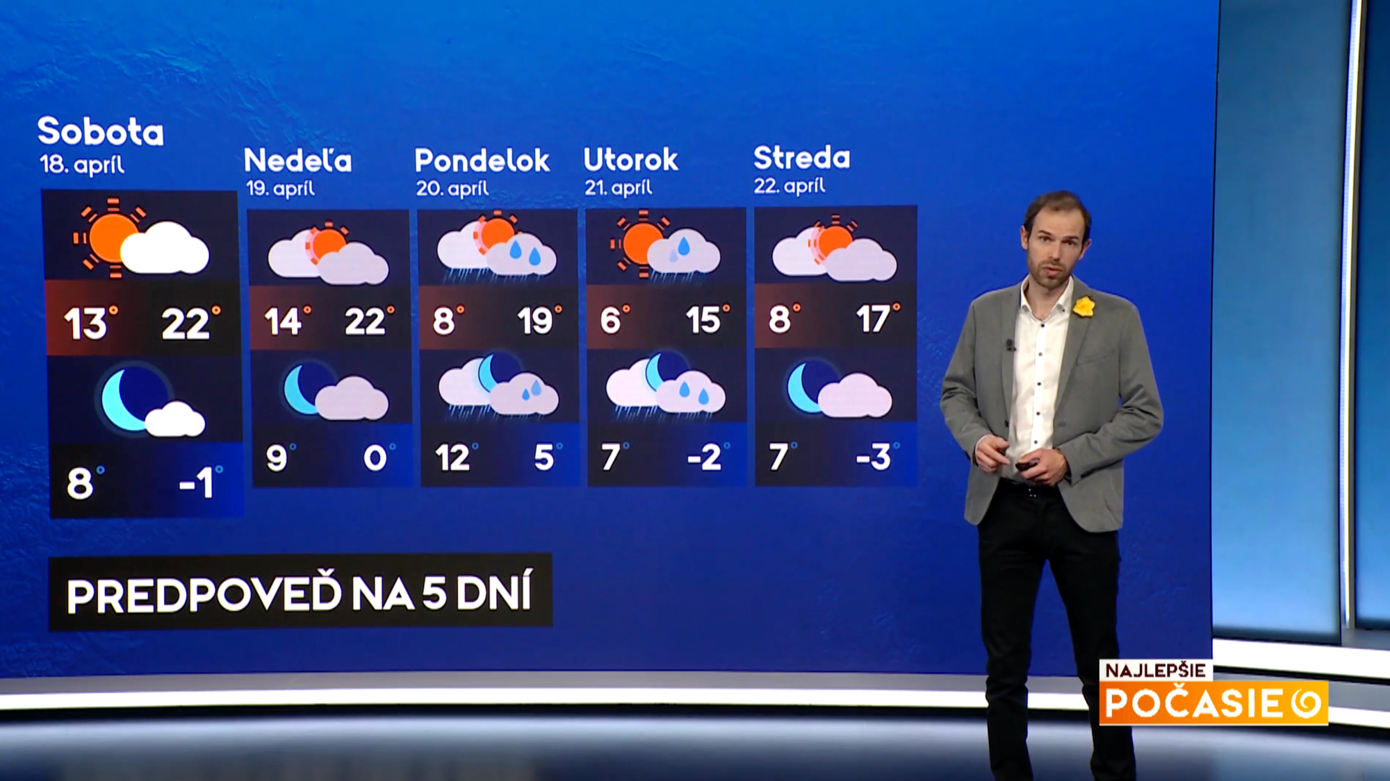 Správnu predpoveď počasia zverejnila televízia na webe. 