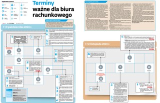 Terminy ważne dla biura rachunkowego