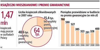 Premię uzyska więcej osób