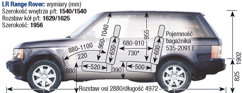 Land Rover Range Rover III