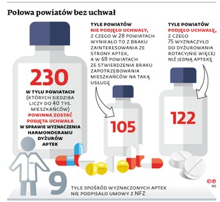 Połowa powiatów bez uchwał