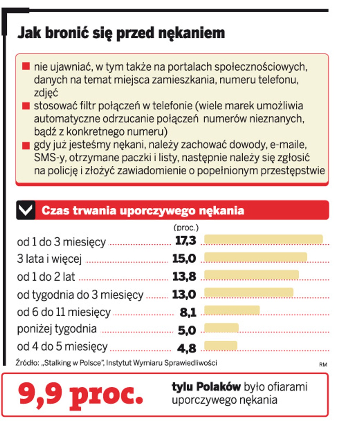Jak bronić się przed nękaniem