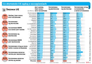 Widmo szczepionkowego polexitu. W szczepienia nie wierzy 25 proc. Polaków