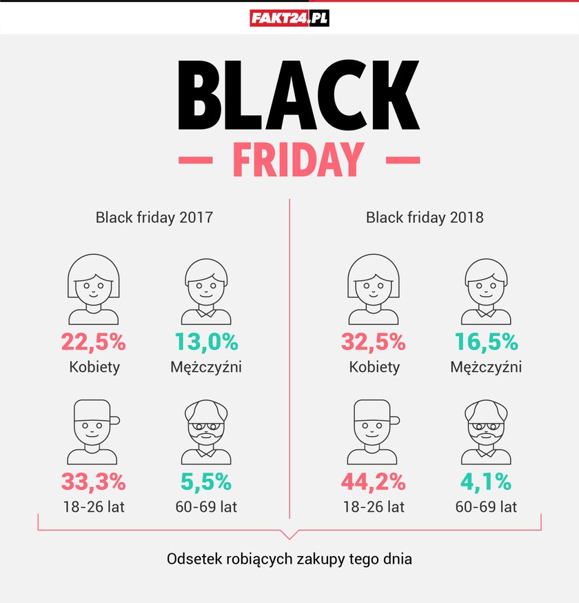 Infografika Black Friday