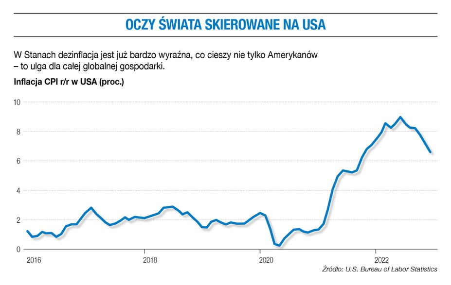 Oczy świata skierowane na USA