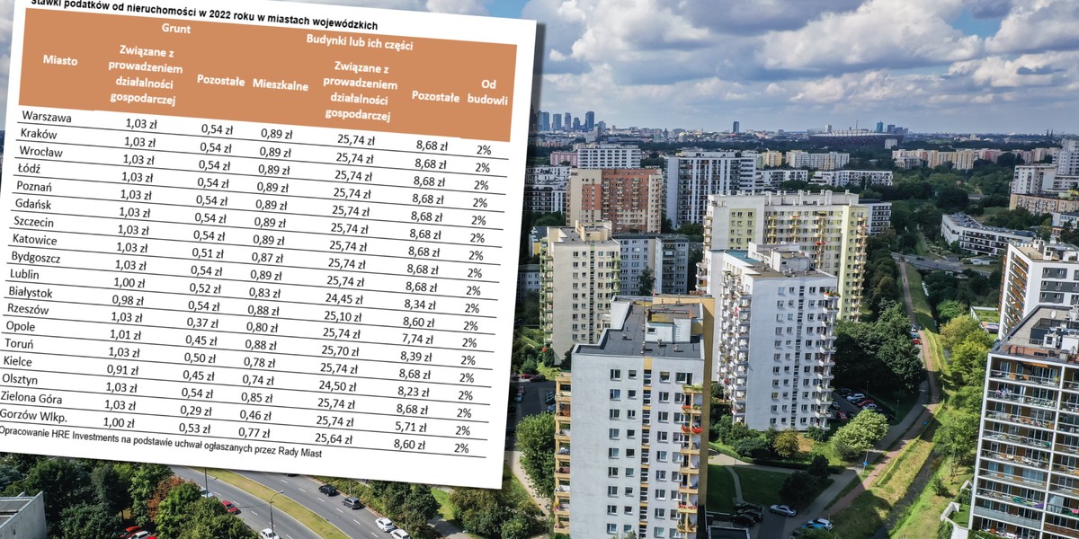 Samorządy decydują, czy będą pobierały najwyższy dozwolony podatek, czy nie