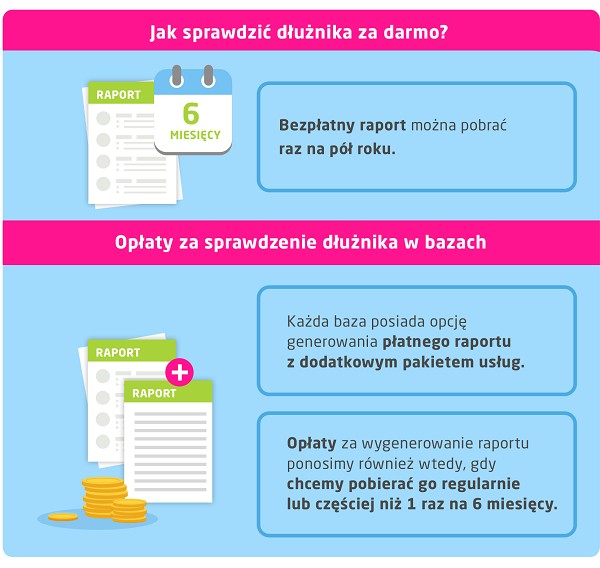 Jak sprawdzić dłużnika za darmo – opłaty za sprawdzenie dłużnika w bazach - infografika