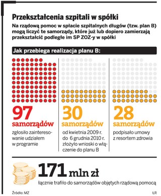 Marszałkowie województw przeciwko przekształcaniu szpitali w spółki