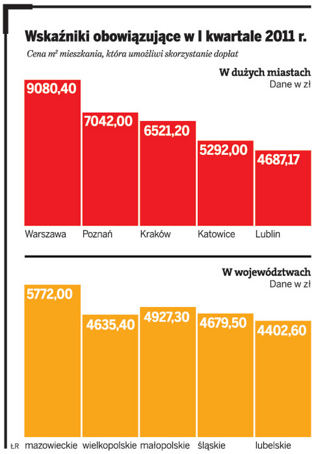 Wskaźniki obowiązujące w I kwartale 2011 r.