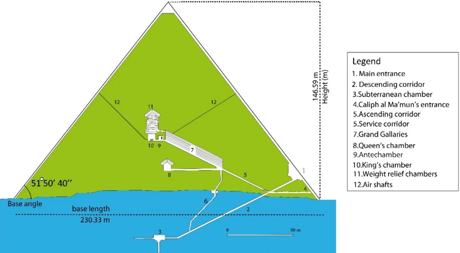 Piramide 