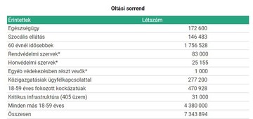 Oltási sorrend
