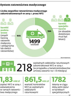 Praca w pogotowiu: Ortopedzi nadal będą jeździć do zawałów