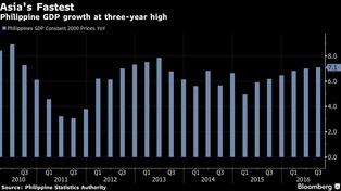Nowy gospodarczy tygrys Azji. Jak Filipiny pobiły dawnych liderów regionu
