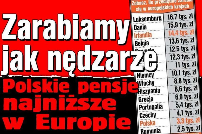 Zarabiamy najmniej w Europie!