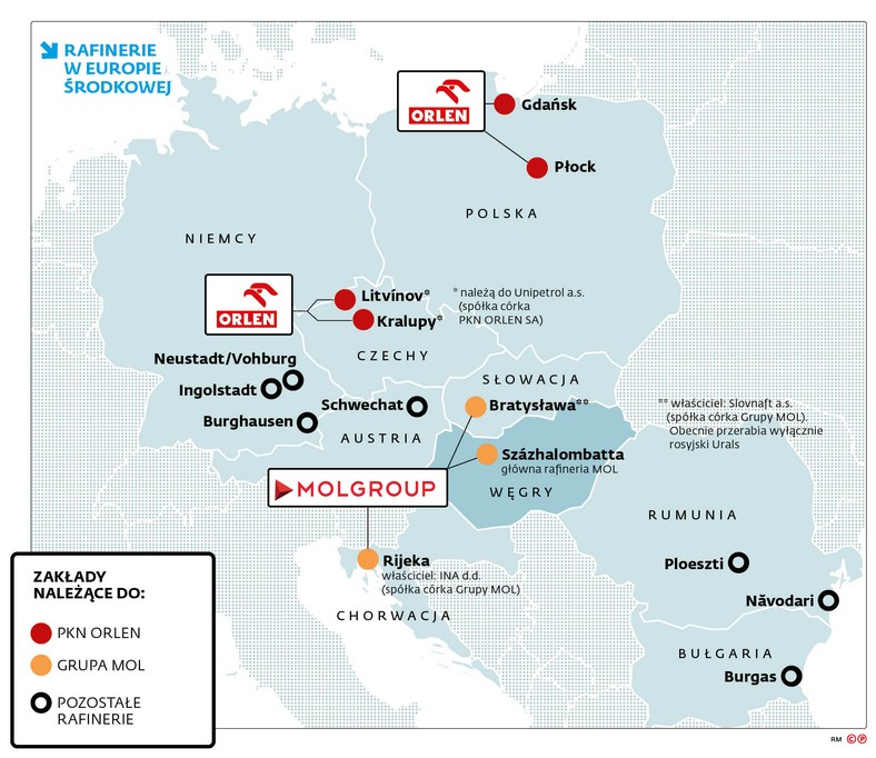 Rafinerie w Europie Środkowej