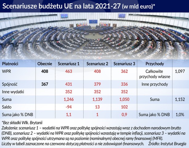 budzet-UE-scenariusze (graf. Obserwator Finansowy)