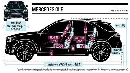 Mercedes Gle 300d 4matic Wielki Suv Mały Silnik Test