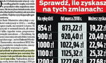 Emerycie, taką dostaniesz podwyżkę! Nowe wyliczenia