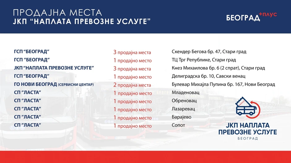 Trenutna prodajna mesta za kupovinu karata