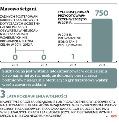 Masowo ścigani