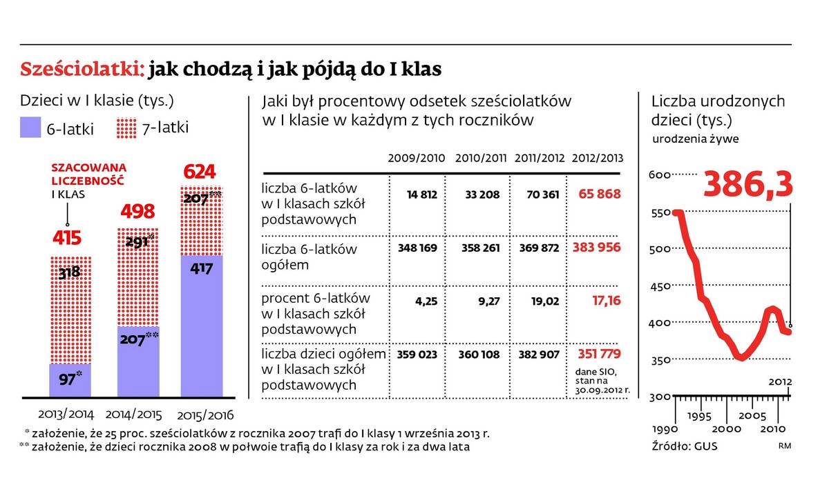 Sześciolatki w pierwszej klasie